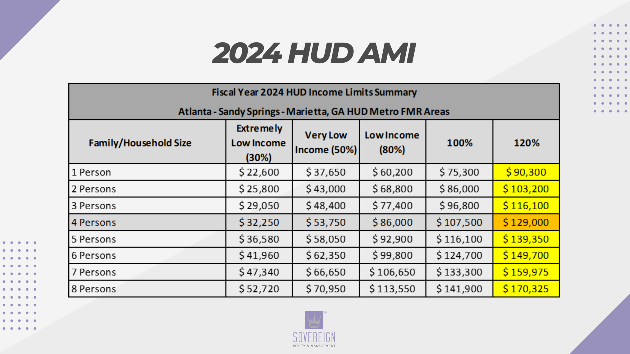 Understanding HUD Limits How They Impact Your AMI and Down Payment Assistance